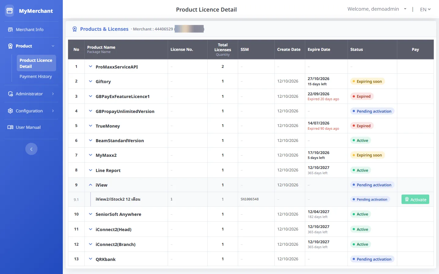 Products activated by our staff (desktop)